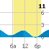 South Adams Key tide chart for Sunday, July 11, 2021