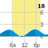 South Adams Key tide chart for Sunday, July 18, 2021