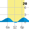 South Adams Key tide chart for Tuesday, July 20, 2021