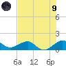 South Adams Key tide chart for Friday, July 9, 2021