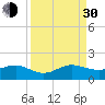 South Adams Key tide chart for Monday, August 30, 2021