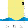 South Adams Key tide chart for Thursday, August 5, 2021