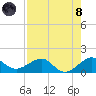 South Adams Key tide chart for Sunday, August 8, 2021
