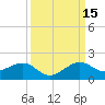 South Adams Key tide chart for Wednesday, September 15, 2021