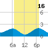 South Adams Key tide chart for Thursday, September 16, 2021