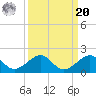 South Adams Key tide chart for Monday, September 20, 2021