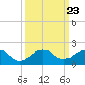 South Adams Key tide chart for Thursday, September 23, 2021