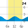 South Adams Key tide chart for Friday, September 24, 2021