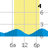 South Adams Key tide chart for Saturday, September 4, 2021