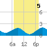South Adams Key tide chart for Sunday, September 5, 2021