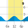 South Adams Key tide chart for Thursday, September 9, 2021