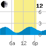 South Adams Key tide chart for Tuesday, October 12, 2021