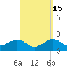 South Adams Key tide chart for Friday, October 15, 2021