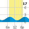 South Adams Key tide chart for Sunday, October 17, 2021