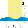 South Adams Key tide chart for Saturday, October 2, 2021