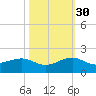 South Adams Key tide chart for Saturday, October 30, 2021