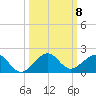 South Adams Key tide chart for Friday, October 8, 2021