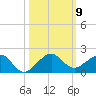 South Adams Key tide chart for Saturday, October 9, 2021