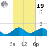 South Adams Key tide chart for Friday, November 19, 2021