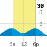 South Adams Key tide chart for Tuesday, November 30, 2021