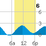 South Adams Key tide chart for Saturday, November 6, 2021