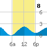 South Adams Key tide chart for Monday, November 8, 2021