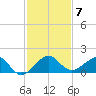 South Adams Key tide chart for Tuesday, December 7, 2021