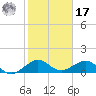 South Adams Key tide chart for Monday, January 17, 2022
