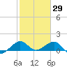 South Adams Key tide chart for Saturday, January 29, 2022