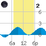 South Adams Key tide chart for Sunday, January 2, 2022