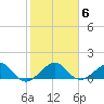 South Adams Key tide chart for Thursday, January 6, 2022