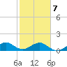 South Adams Key tide chart for Monday, February 7, 2022