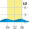 South Adams Key tide chart for Saturday, March 12, 2022