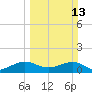 South Adams Key tide chart for Sunday, March 13, 2022