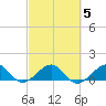 South Adams Key tide chart for Saturday, March 5, 2022