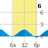 South Adams Key tide chart for Sunday, March 6, 2022