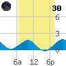 South Adams Key tide chart for Saturday, April 30, 2022