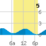 South Adams Key tide chart for Tuesday, April 5, 2022