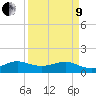 South Adams Key tide chart for Saturday, April 9, 2022