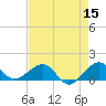 South Adams Key tide chart for Sunday, May 15, 2022
