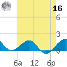 South Adams Key tide chart for Monday, May 16, 2022