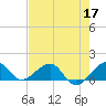 South Adams Key tide chart for Tuesday, May 17, 2022
