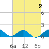 South Adams Key tide chart for Monday, May 2, 2022