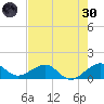 South Adams Key tide chart for Monday, May 30, 2022