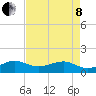 South Adams Key tide chart for Sunday, May 8, 2022