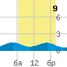 South Adams Key tide chart for Monday, May 9, 2022