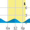 South Adams Key tide chart for Wednesday, June 1, 2022