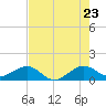 South Adams Key tide chart for Thursday, June 23, 2022