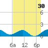 South Adams Key tide chart for Thursday, June 30, 2022