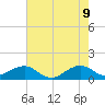 South Adams Key tide chart for Thursday, June 9, 2022